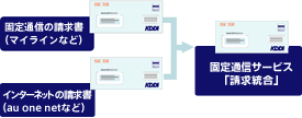 図: 固定通信サービス「請求統合」