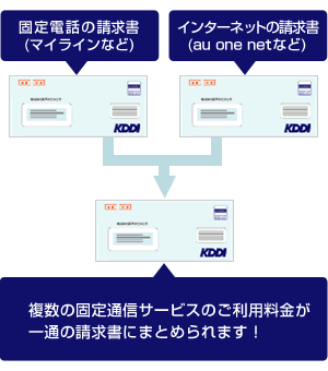 図: KDDIまとめて請求