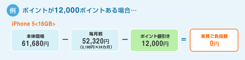 例：ポイントが12,000ポイントある場合